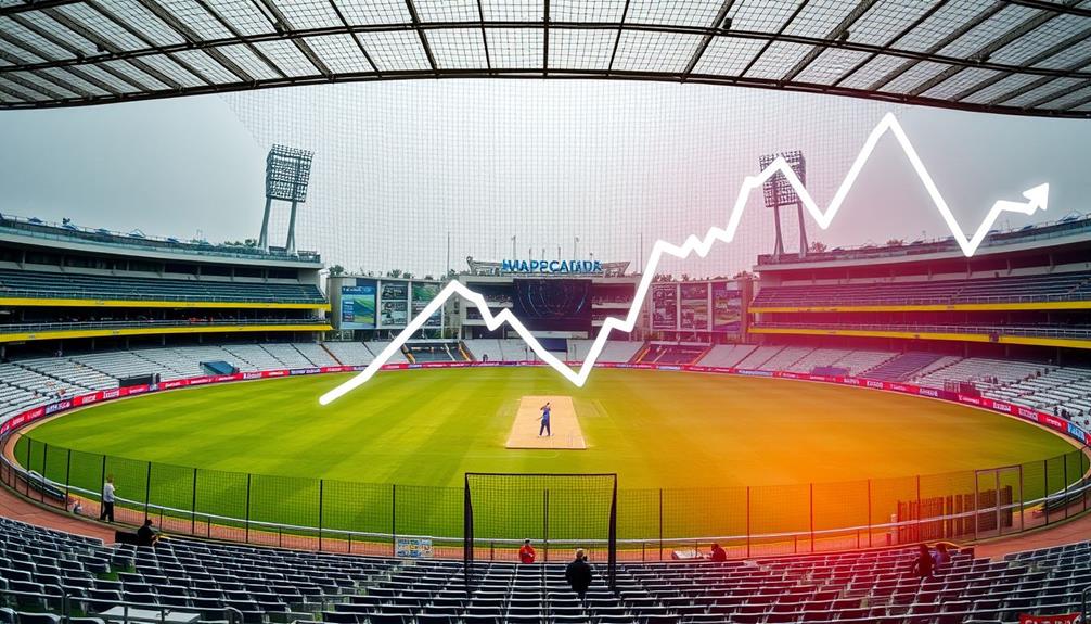 covid 19 business impact analysis