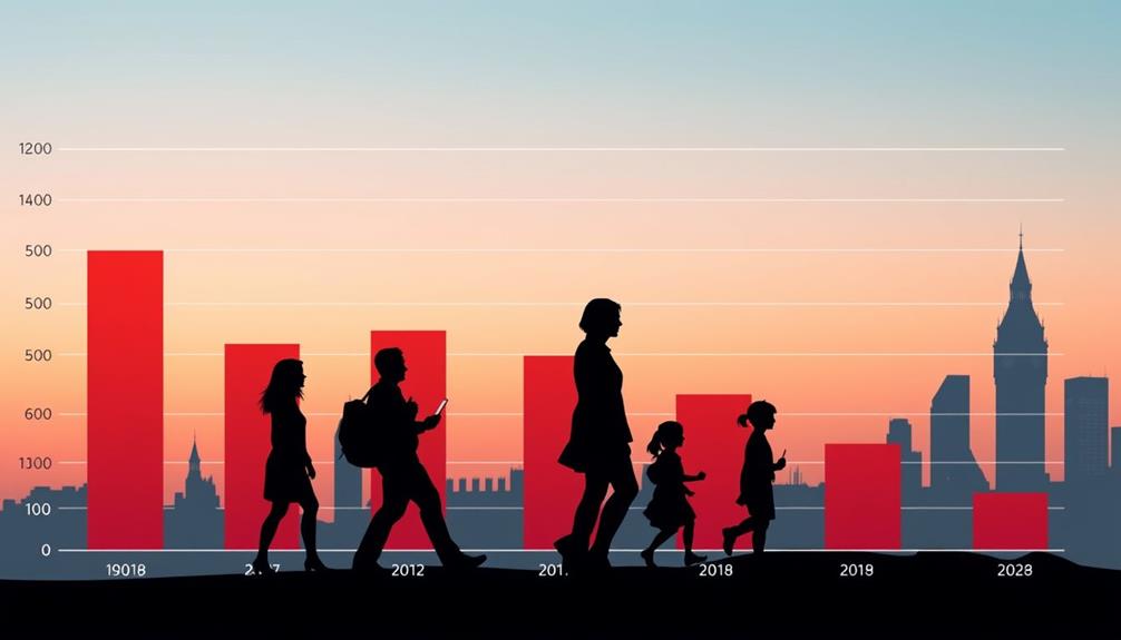 uk net worth comparison by age