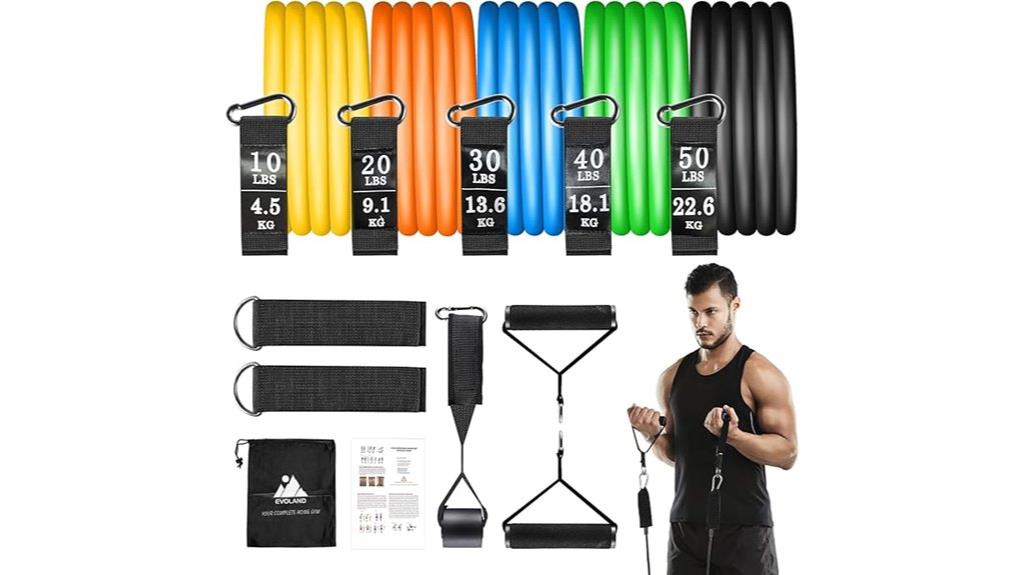 complete resistance band kit