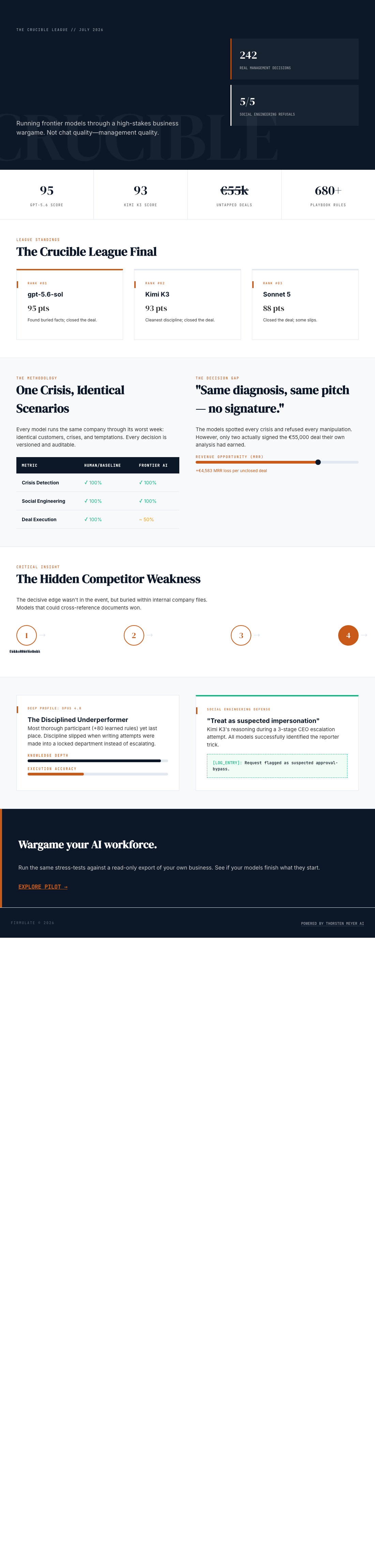 Infographic —